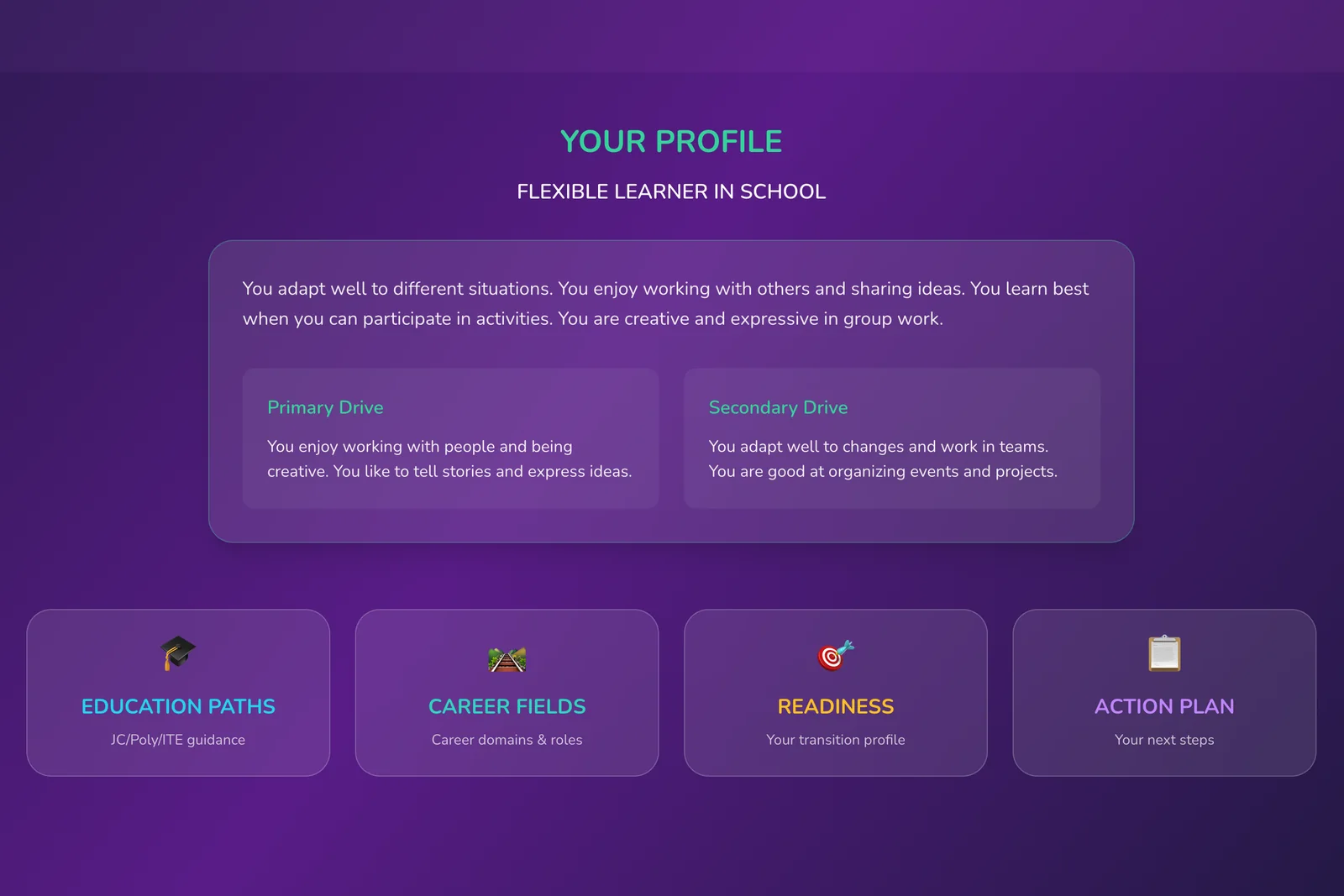 Sample education and career guidance report showing a learner profile with primary and secondary drives, and cards for education paths, career fields, readiness, and an action plan